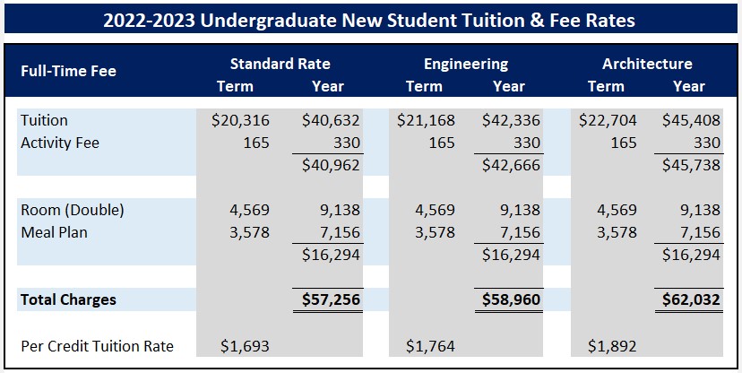 Undergraduate Tuition Fees Roger Williams University